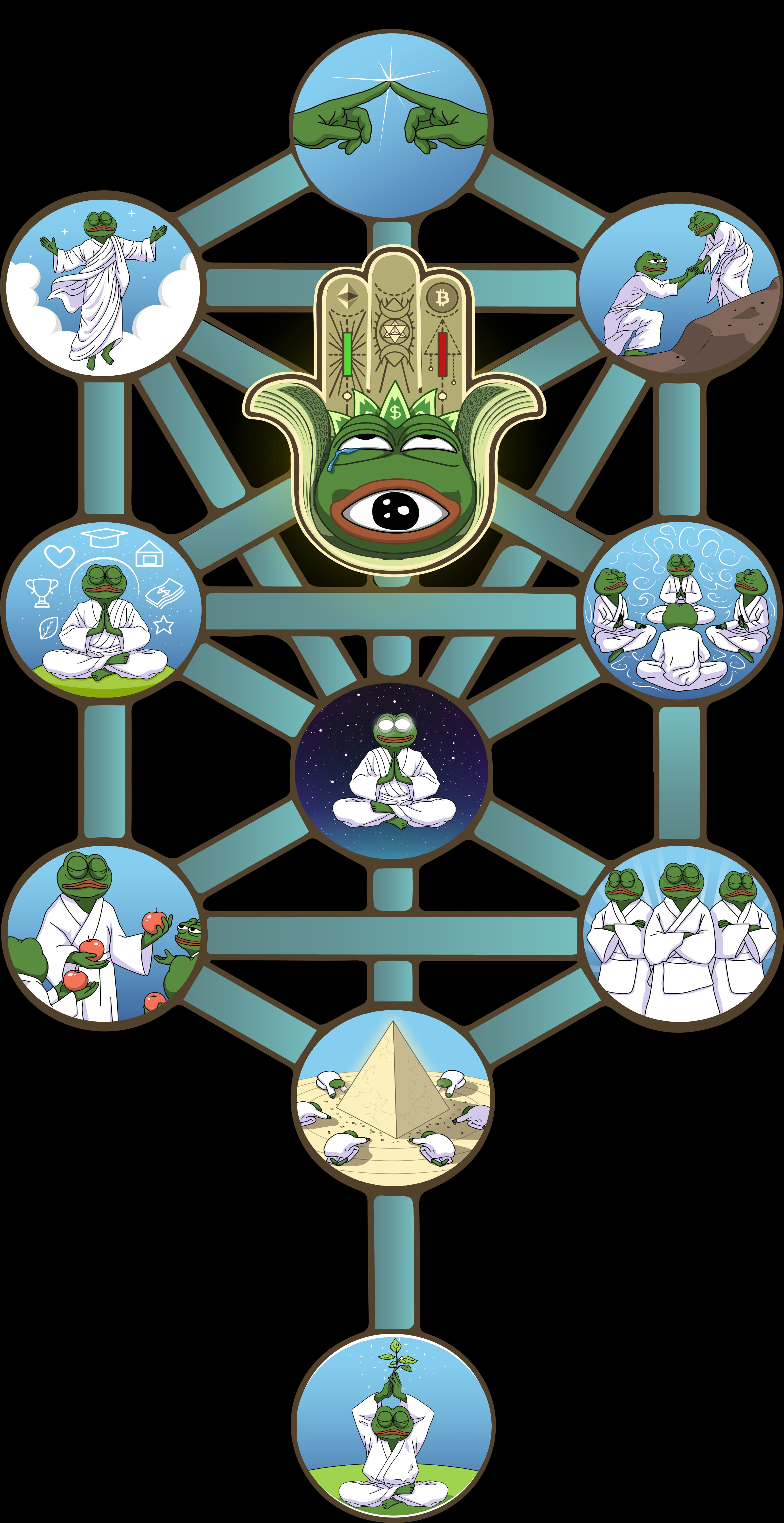 kabalah